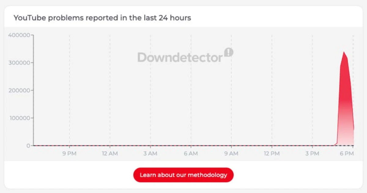 Is YouTube Still Down? Live Updates on YouTube Outage - CNET
