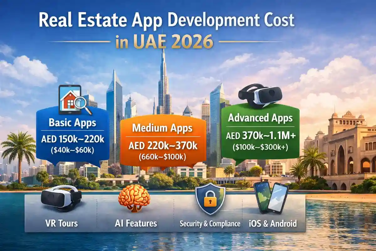 UAE Real Estate Mobile App Development Cost Guide